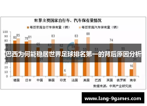 巴西为何能稳居世界足球排名第一的背后原因分析