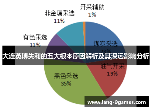 大连英博失利的五大根本原因解析及其深远影响分析