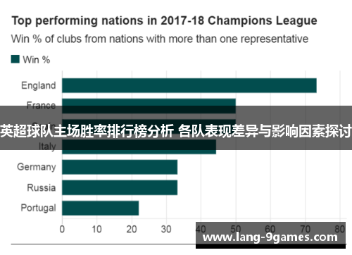 英超球队主场胜率排行榜分析 各队表现差异与影响因素探讨