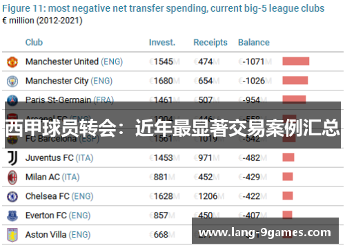 西甲球员转会：近年最显著交易案例汇总