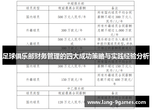 足球俱乐部财务管理的四大成功策略与实践经验分析