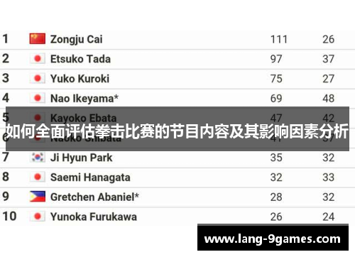 如何全面评估拳击比赛的节目内容及其影响因素分析 如何全面评估拳击比赛的节目内容及其影响因素分析