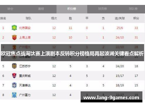 欧冠焦点战淘汰赛上演剧本反转积分榜格局再起波澜关键看点解析
